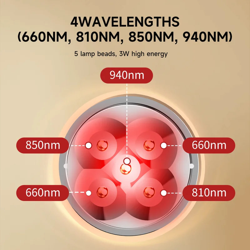 Draagbaar roodlichttherapieapp - Red Light Therapy Device recensie en prijs