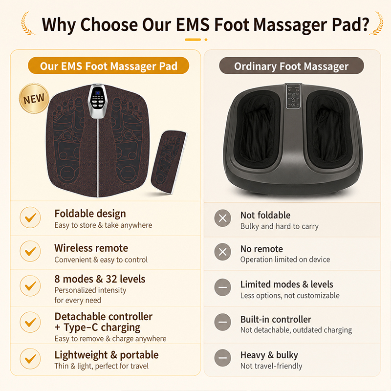 1 stuk microstroom voetmassage - Ems Foot Massager recensie en prijs