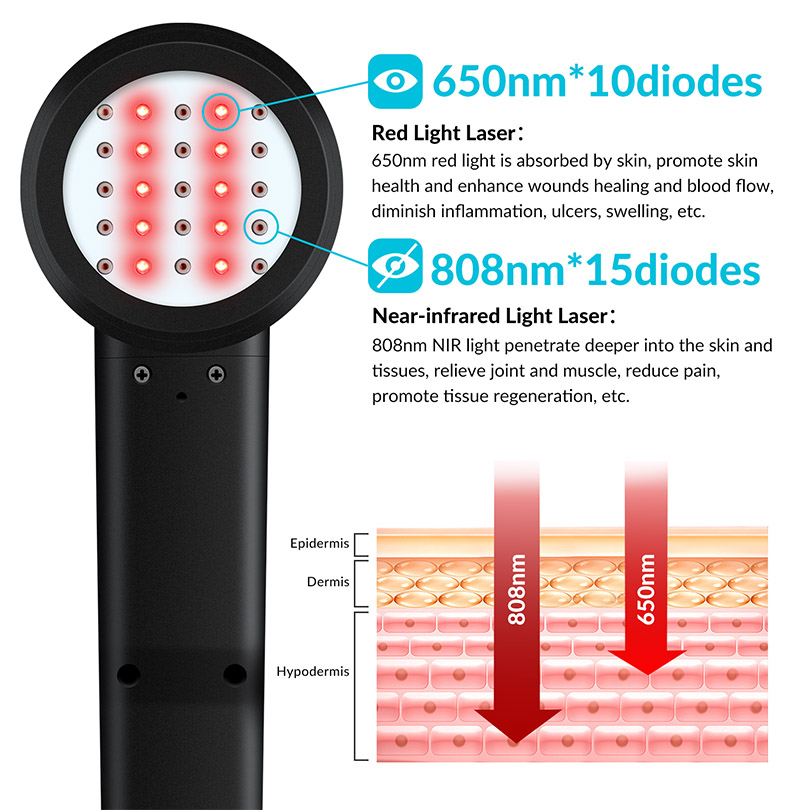 Draagbare klasse IV koude lase - Red Light Therapy Device recensie en prijs